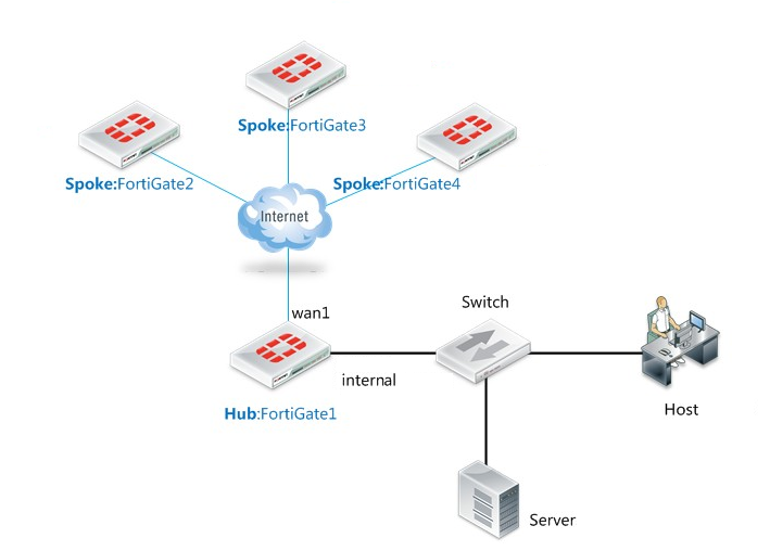 IPSEC VPN服务商有哪些?IPSEC VPN导入协议的原因是什么?