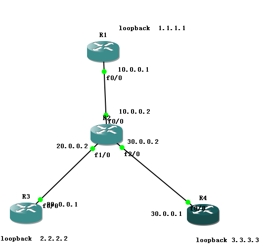 IPSEC VPN服务商有哪些?IPSEC VPN导入协议的原因是什么?