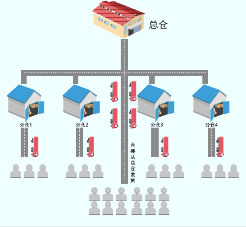什么是CDN加速?CDN是如何实现加速的?