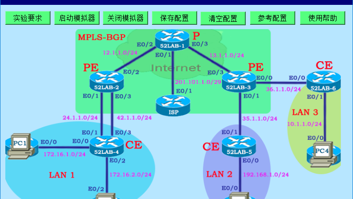 高品质私网服务 MPLS