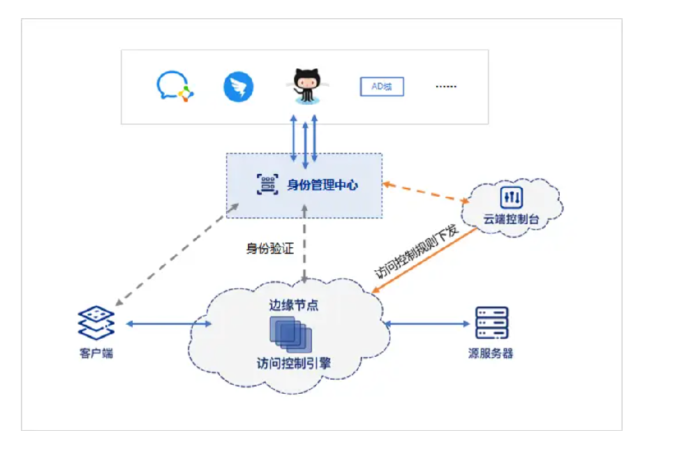 1729639678101245.png image.png